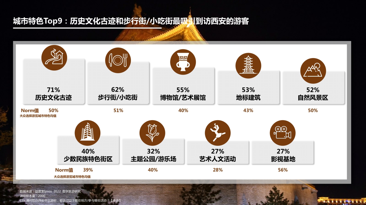 2022数字旅游项目报告-文史名胜篇.pdf