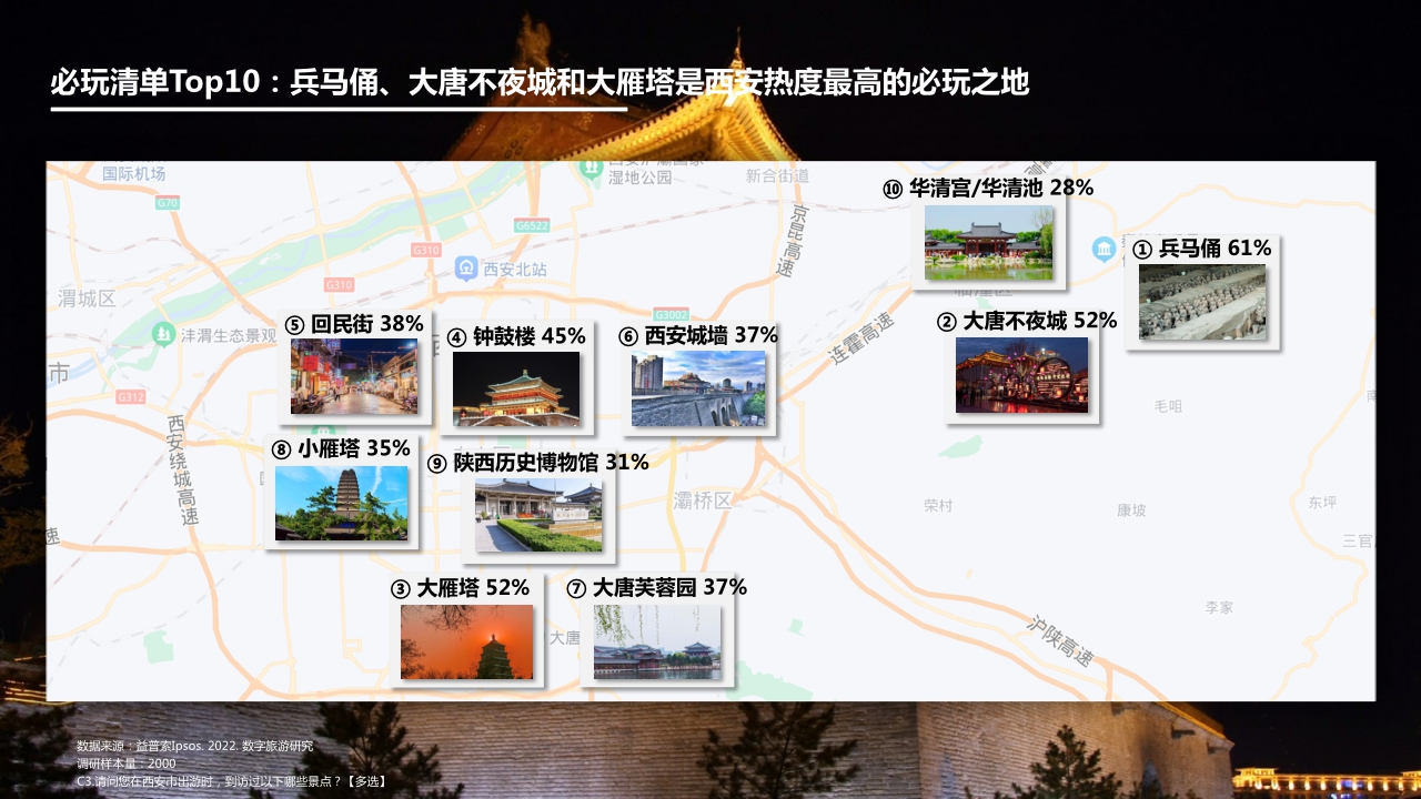2022数字旅游项目报告-文史名胜篇.pdf