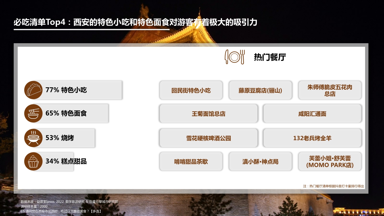 2022数字旅游项目报告-文史名胜篇.pdf
