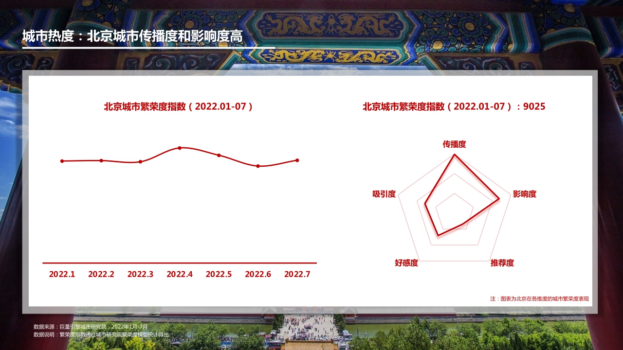 2022数字旅游项目报告-文史名胜篇.pdf