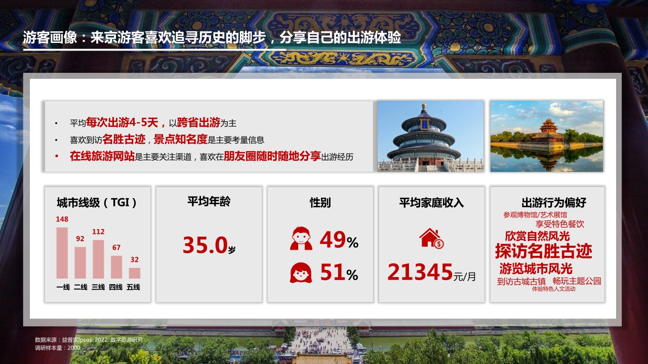 2022数字旅游项目报告-文史名胜篇.pdf