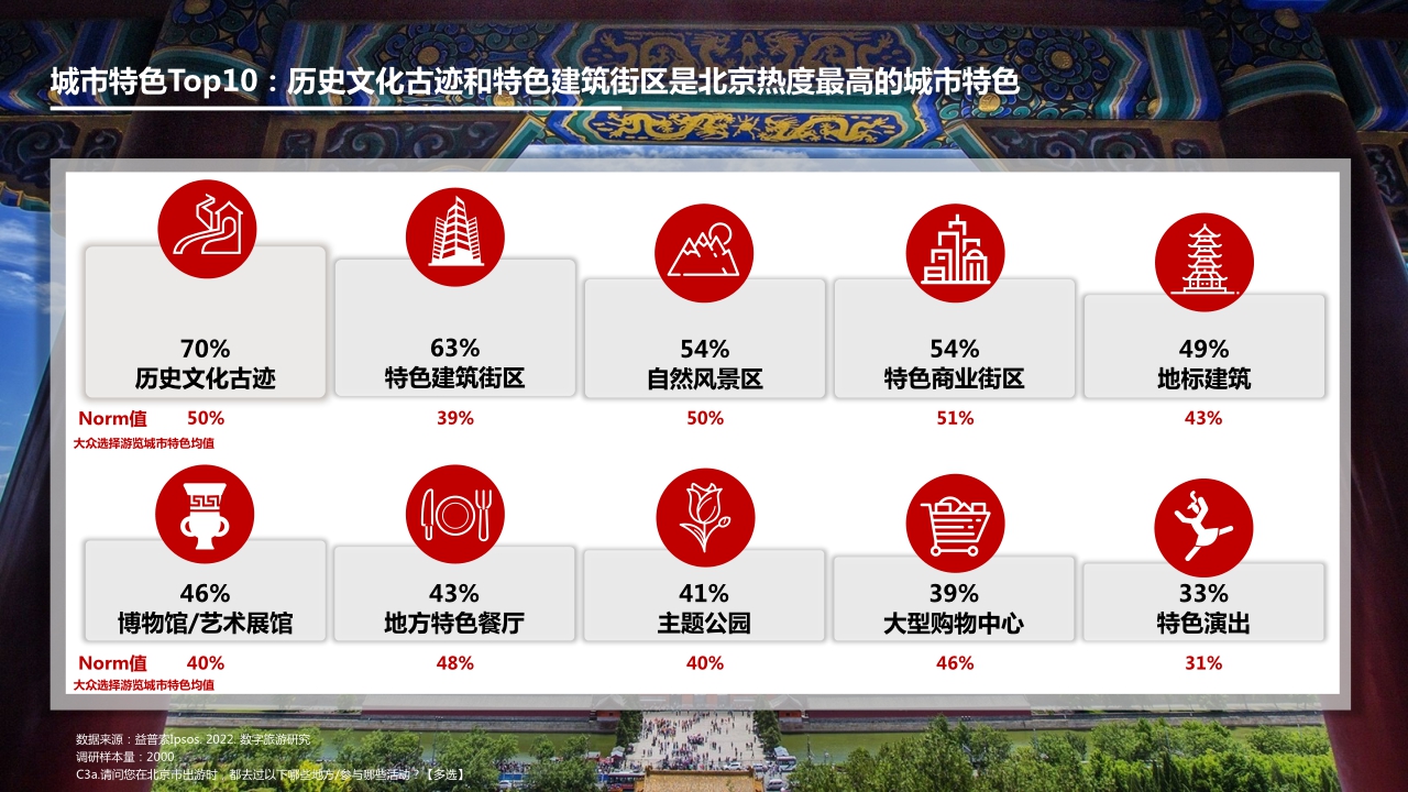 2022数字旅游项目报告-文史名胜篇.pdf