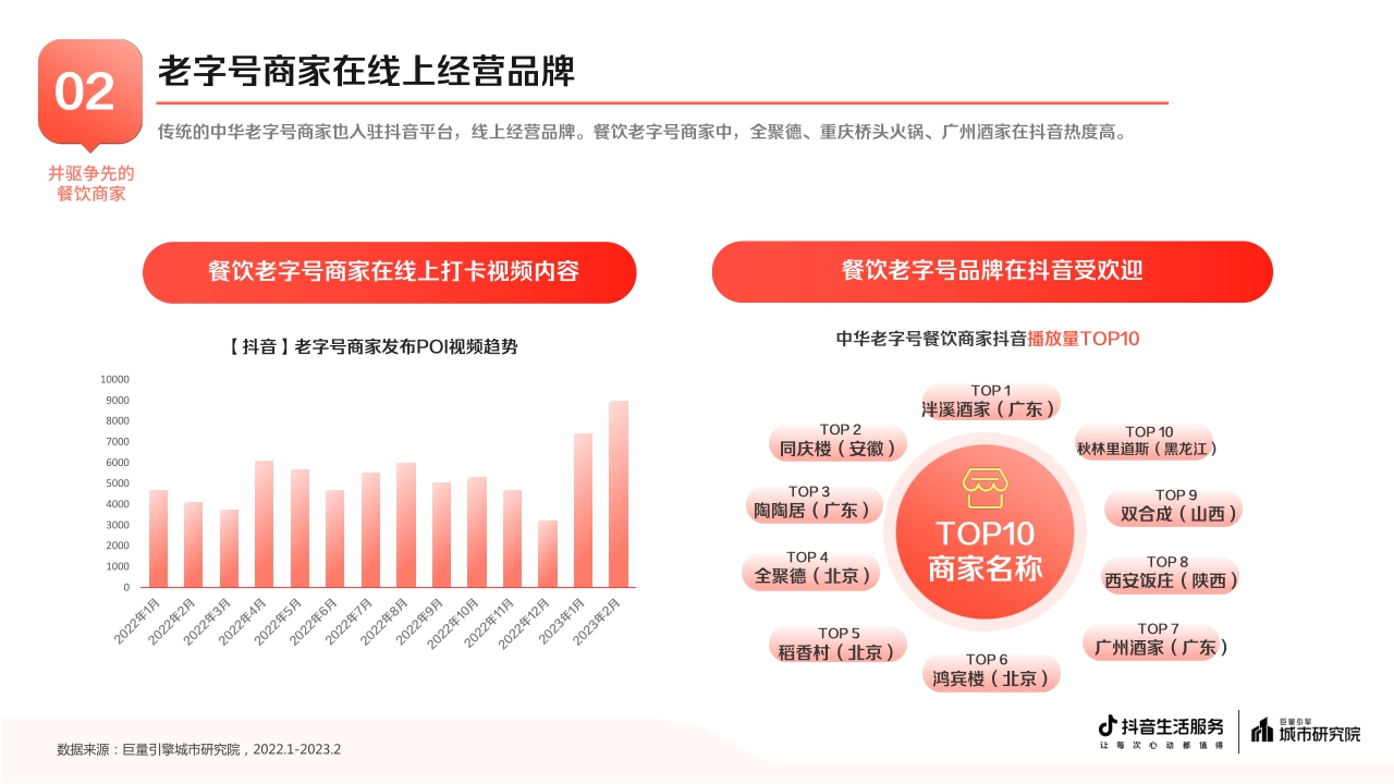 2023抖音生活服务餐饮专题报告-18页.pdf