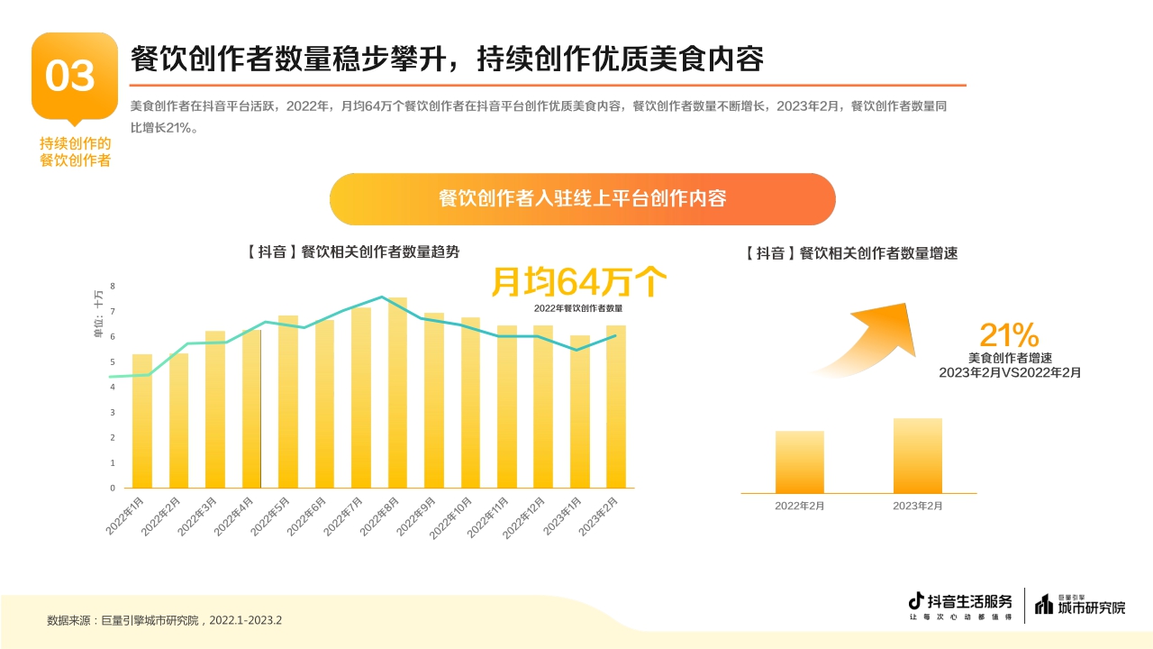 2023抖音生活服务餐饮专题报告-18页.pdf