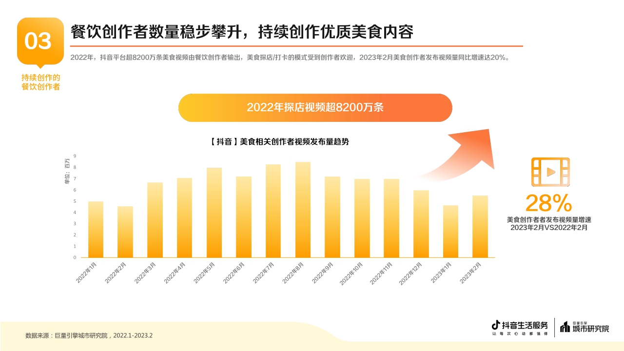 2023抖音生活服务餐饮专题报告-18页.pdf