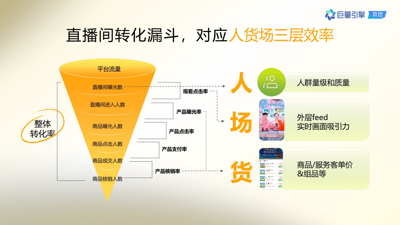 2023抖音团购直播大场方法论-巨量引擎-202309.pdf