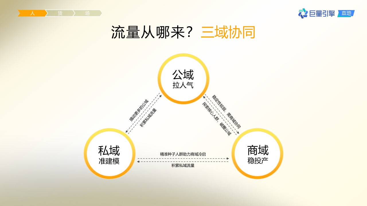 2023抖音团购直播大场方法论-巨量引擎-202309.pdf