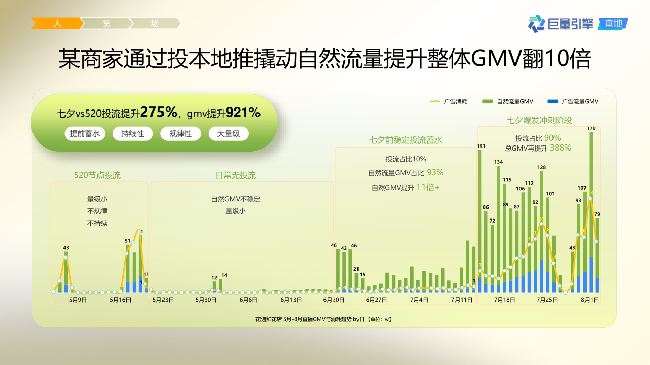 2023抖音团购直播大场方法论-巨量引擎-202309.pdf