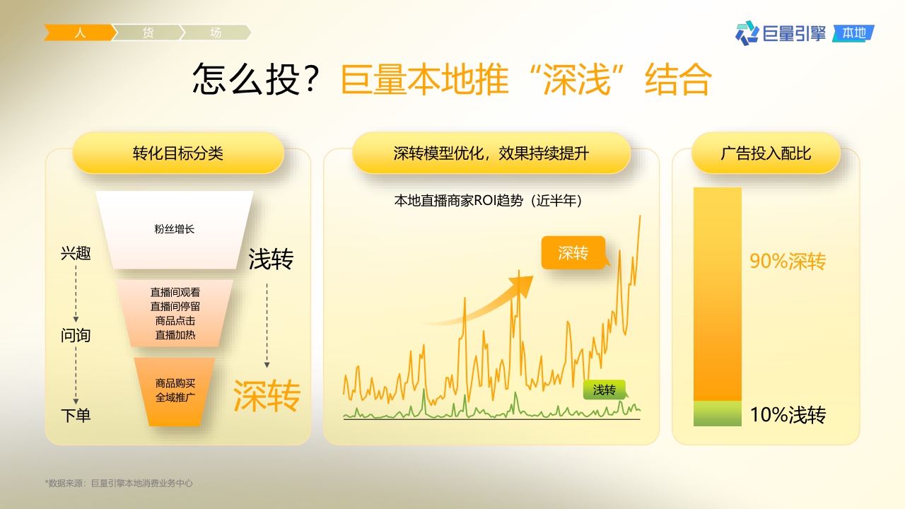 2023抖音团购直播大场方法论-巨量引擎-202309.pdf