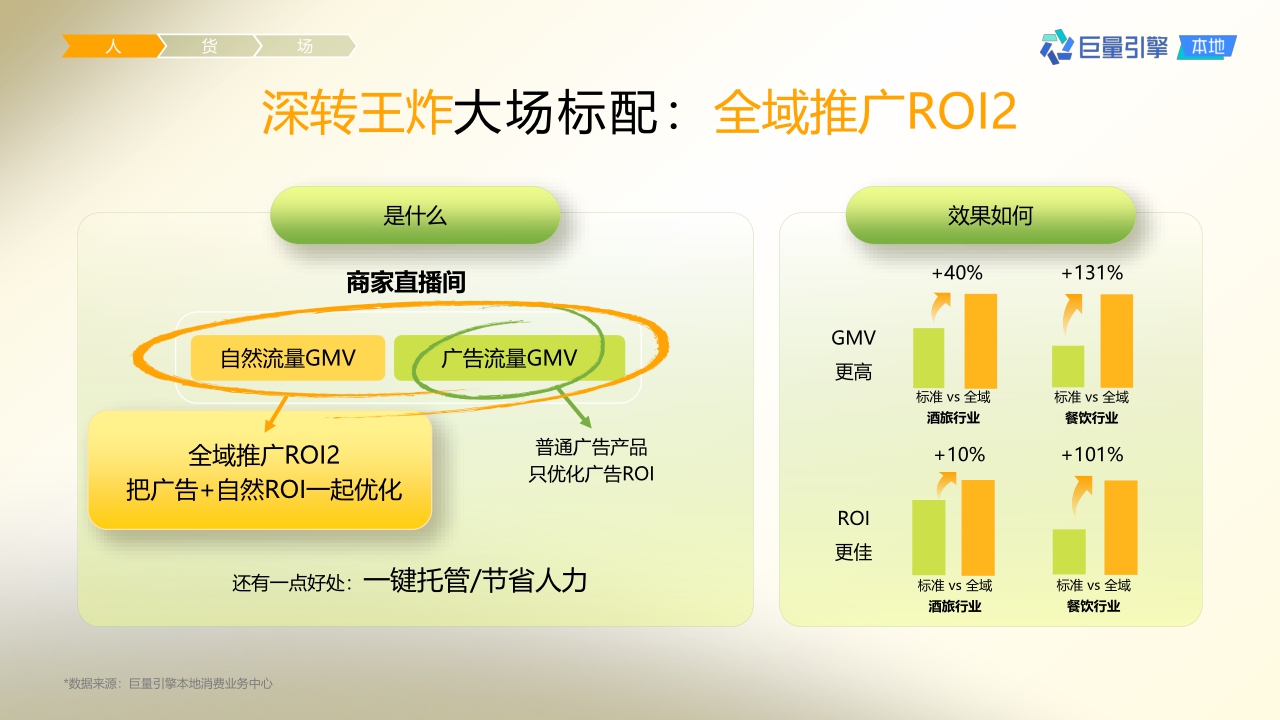 2023抖音团购直播大场方法论-巨量引擎-202309.pdf