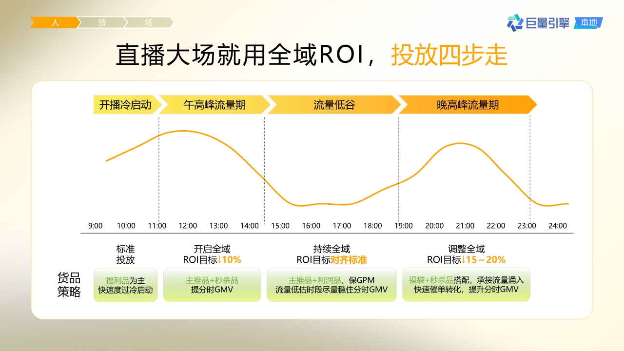 2023抖音团购直播大场方法论-巨量引擎-202309.pdf