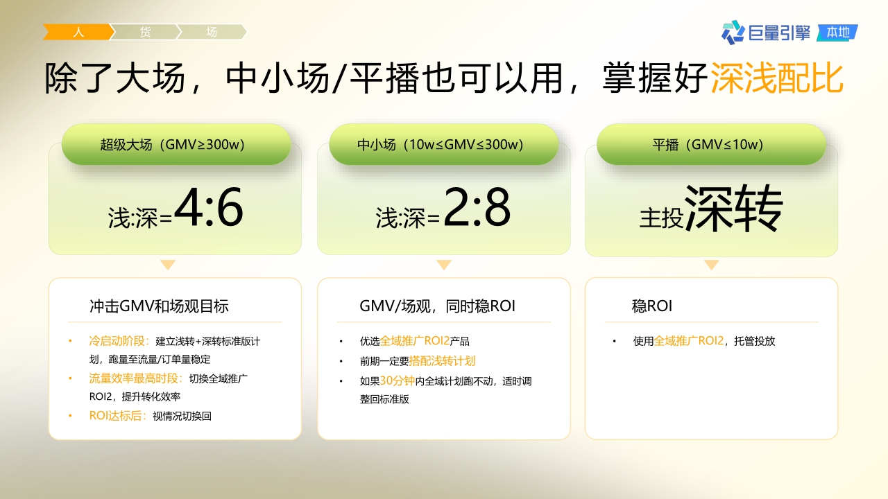 2023抖音团购直播大场方法论-巨量引擎-202309.pdf