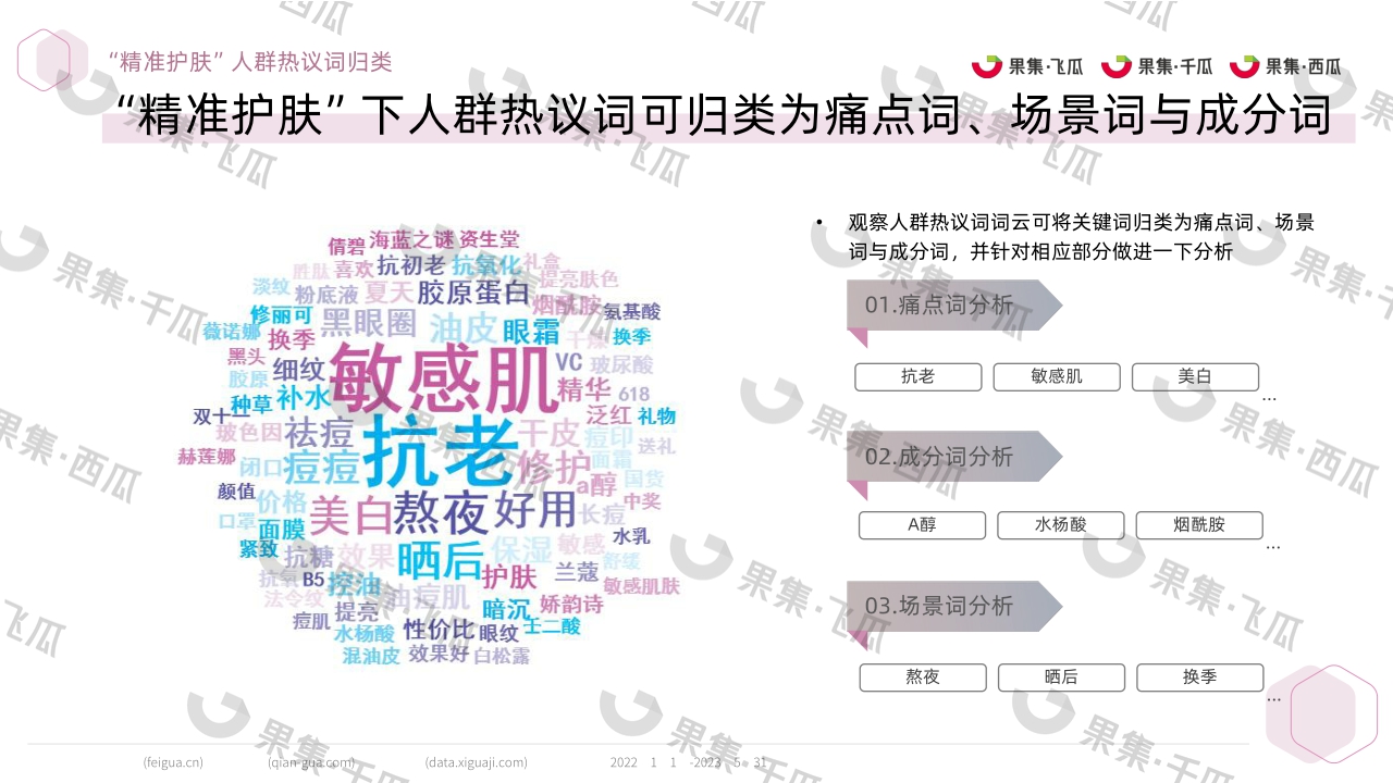 2023精准护肤社媒人群洞察（抖音、快手、红书、微博、B站、微信）-果集行研-2023.07-30页.pdf