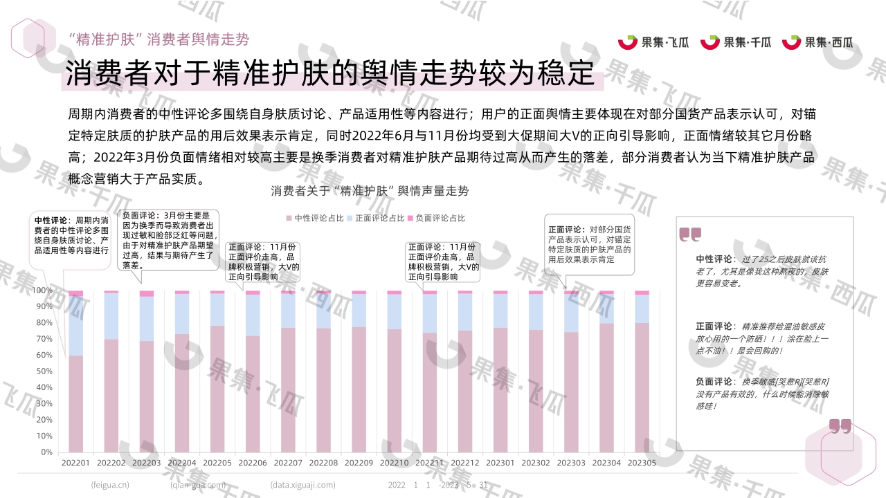 2023精准护肤社媒人群洞察（抖音、快手、红书、微博、B站、微信）-果集行研-2023.07-30页.pdf