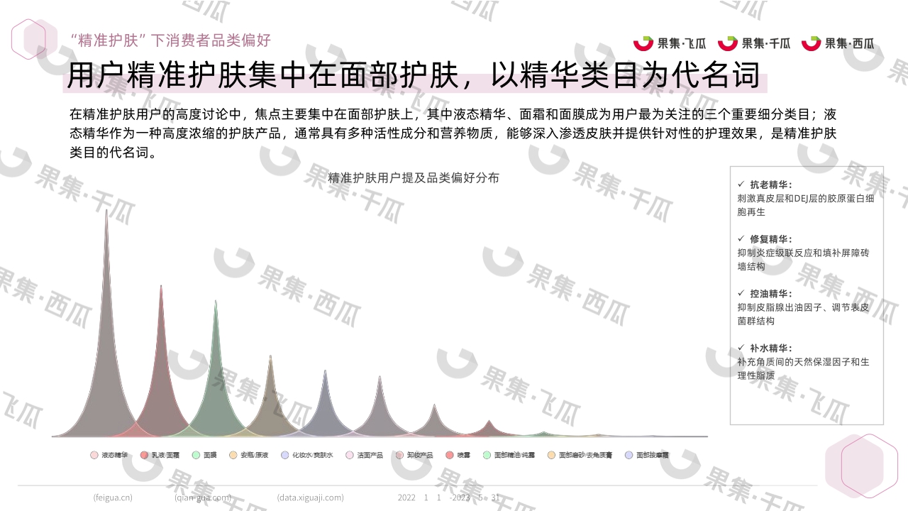 2023精准护肤社媒人群洞察（抖音、快手、红书、微博、B站、微信）-果集行研-2023.07-30页.pdf