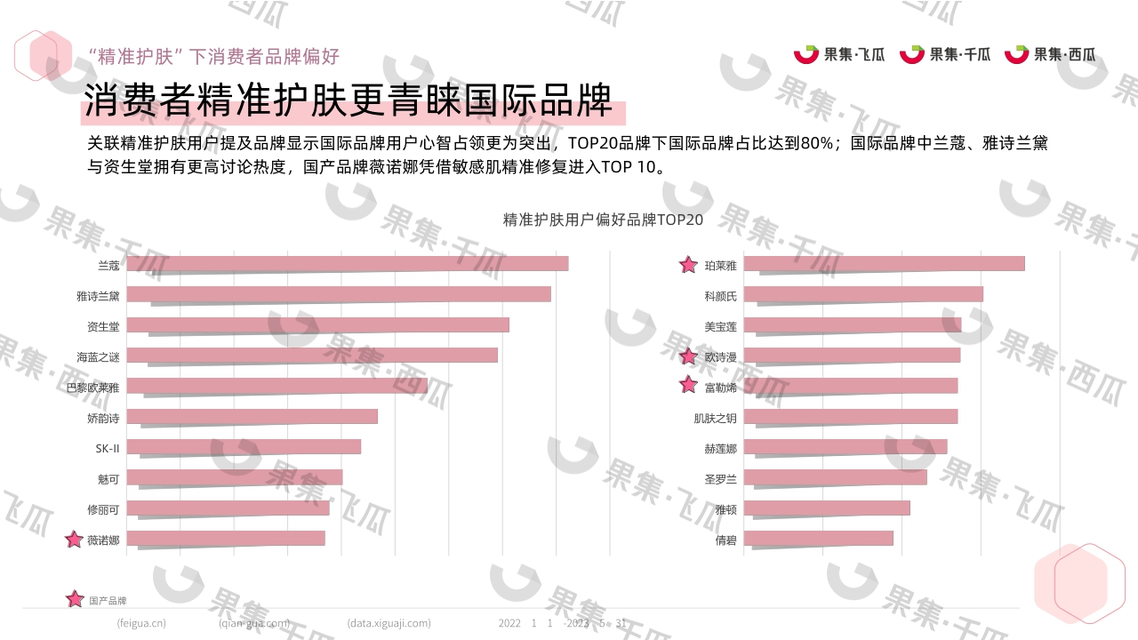 2023精准护肤社媒人群洞察（抖音、快手、红书、微博、B站、微信）-果集行研-2023.07-30页.pdf