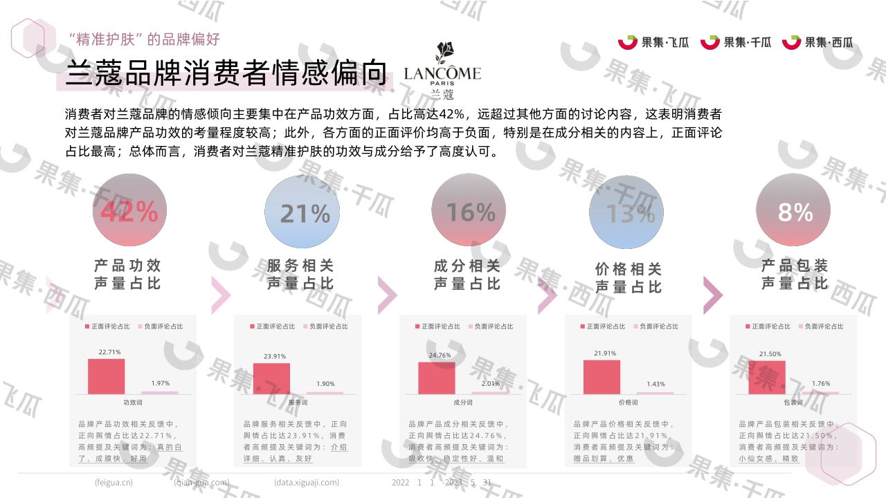 2023精准护肤社媒人群洞察（抖音、快手、红书、微博、B站、微信）-果集行研-2023.07-30页.pdf