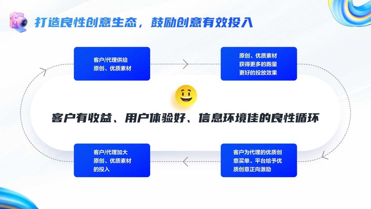 2023巨量创意产品手册【互联网】【通案】.pdf