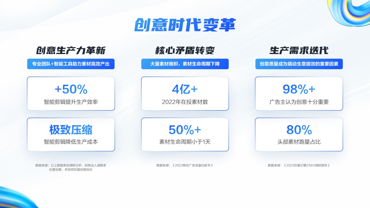 2023巨量创意产品手册【互联网】【通案】.pdf