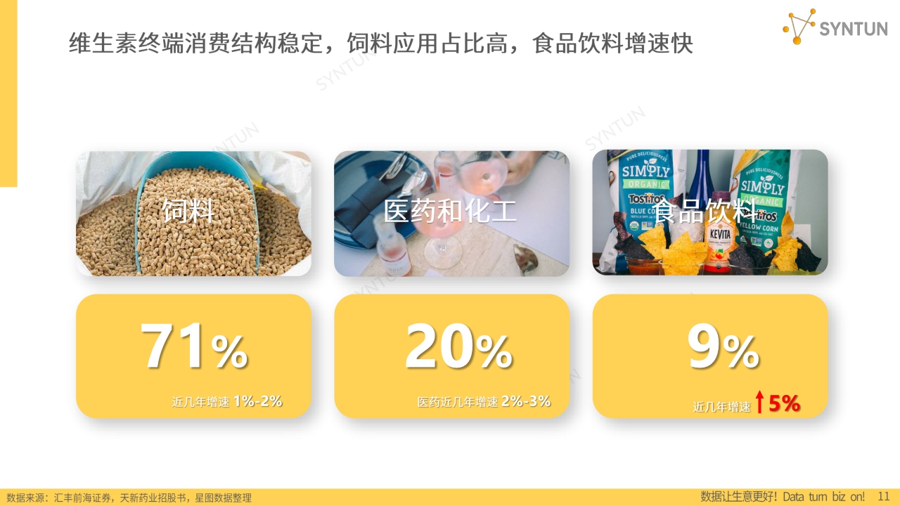 2023维生素行业发展分析报告-星图数据-202305.pdf