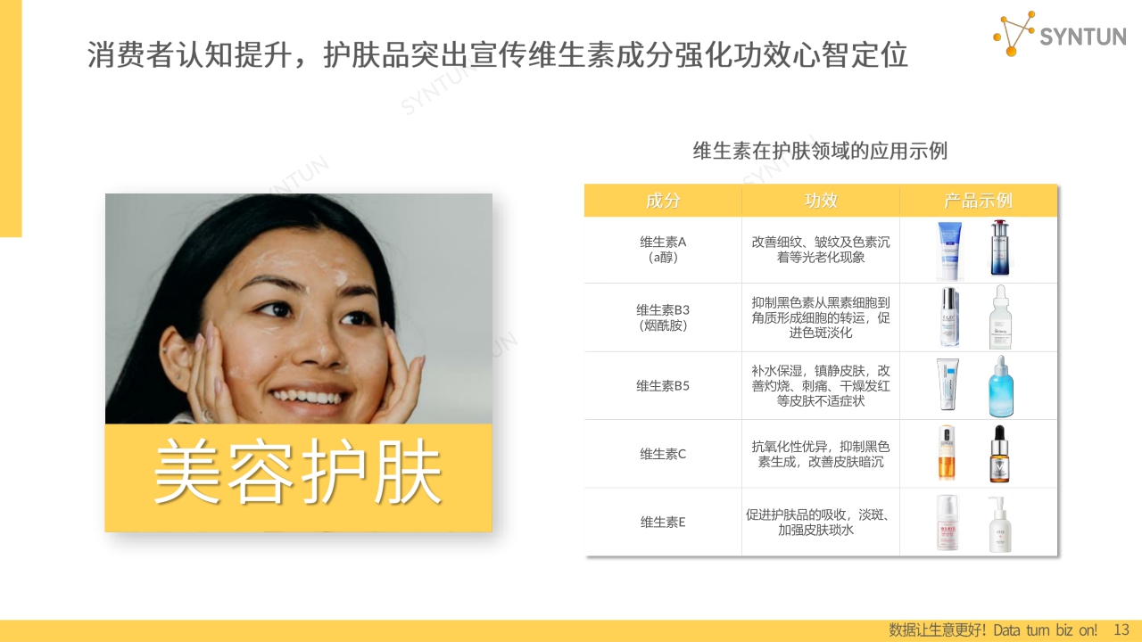 2023维生素行业发展分析报告-星图数据-202305.pdf