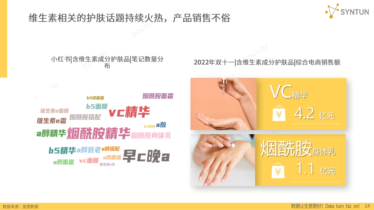 2023维生素行业发展分析报告-星图数据-202305.pdf