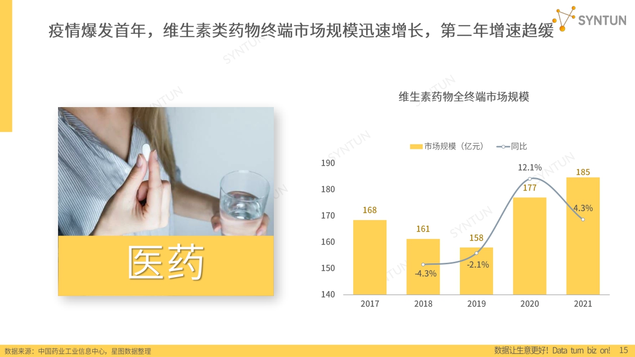 2023维生素行业发展分析报告-星图数据-202305.pdf