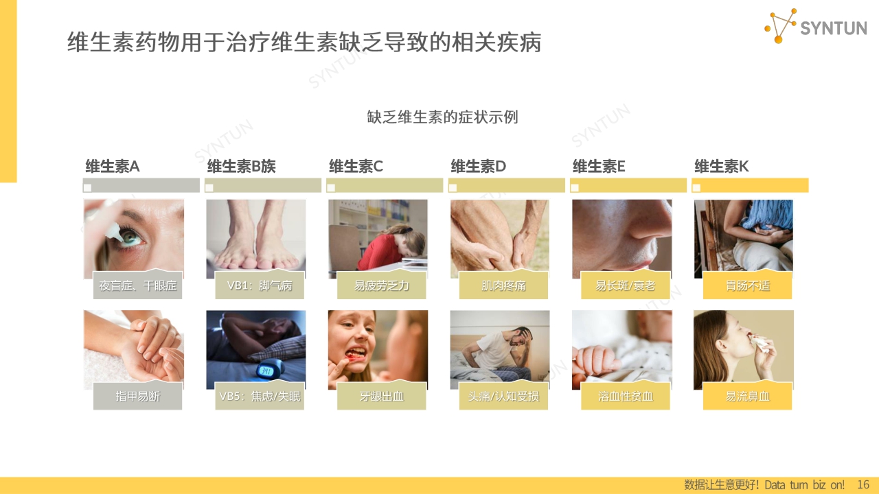 2023维生素行业发展分析报告-星图数据-202305.pdf