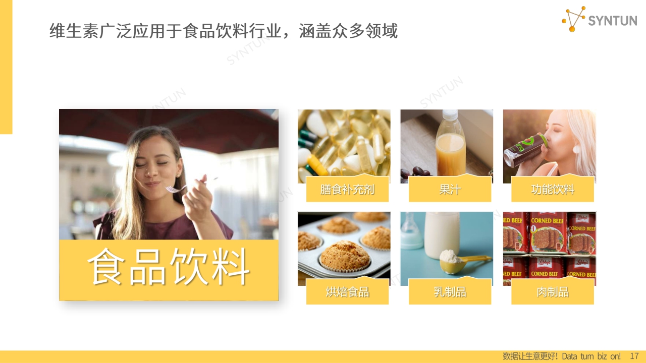 2023维生素行业发展分析报告-星图数据-202305.pdf