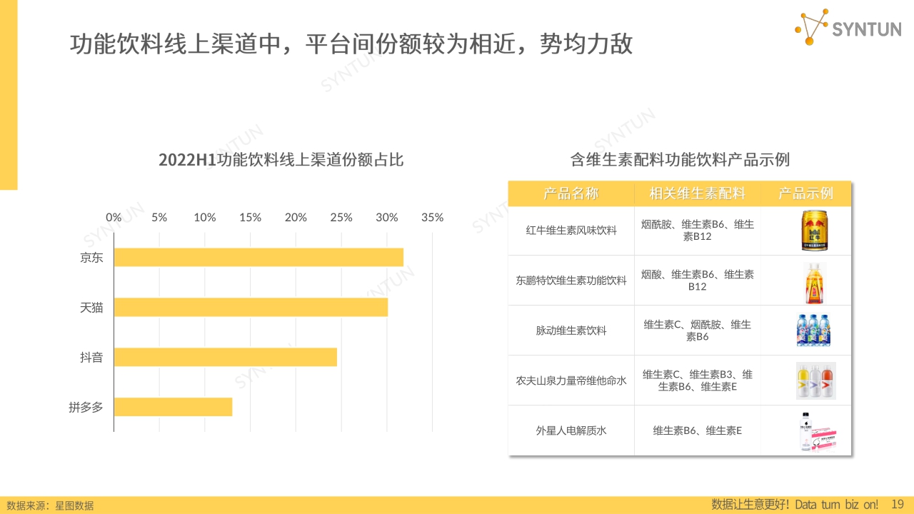 2023维生素行业发展分析报告-星图数据-202305.pdf