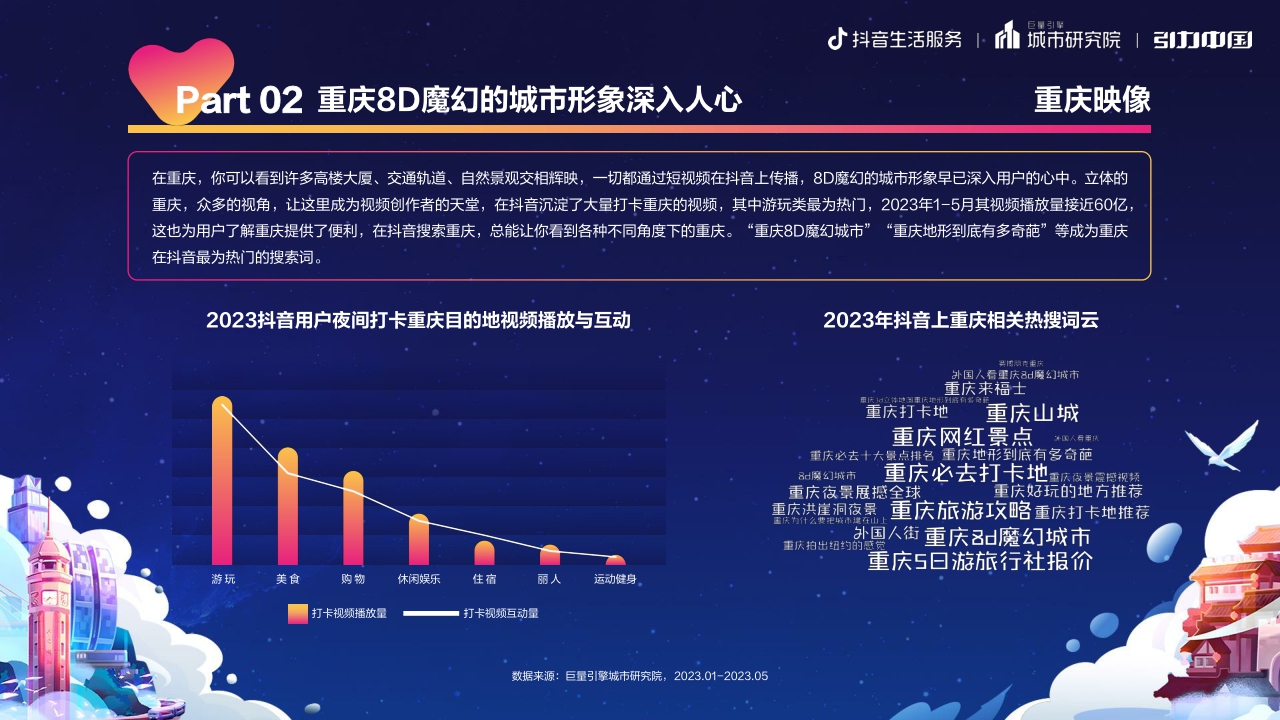 2023重庆夜经济发展报告-巨量算数-19页.pdf