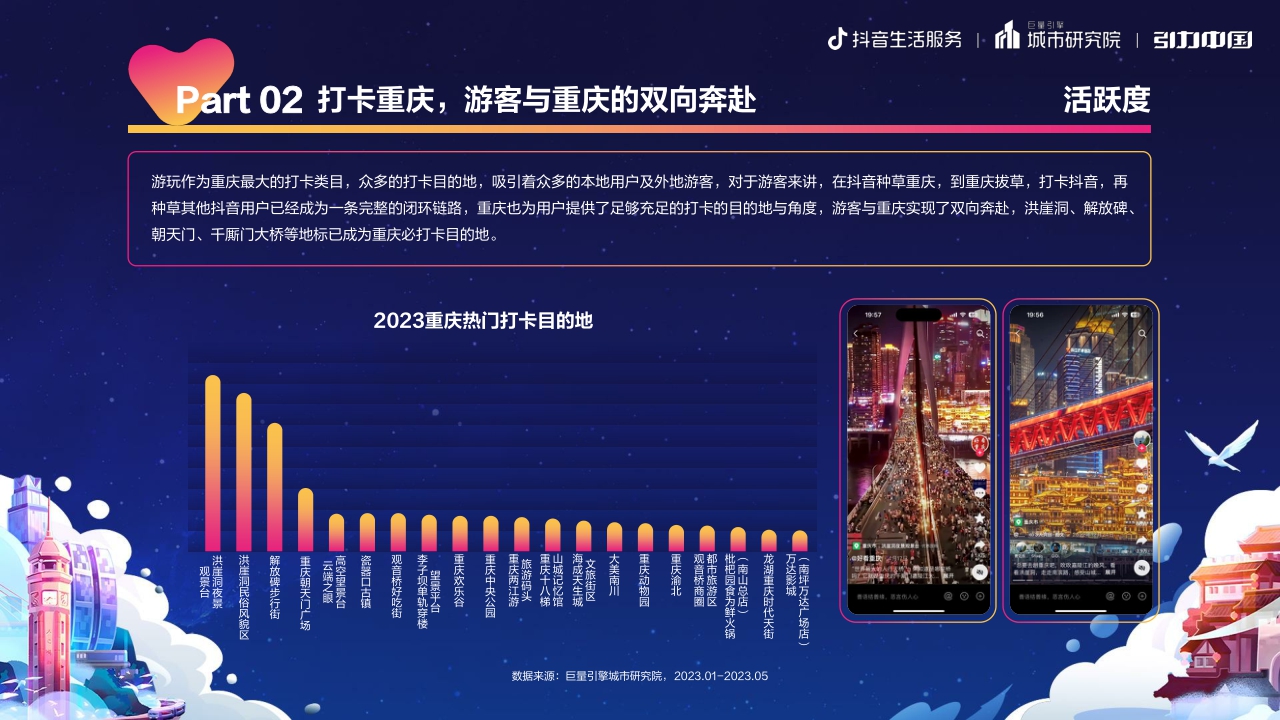 2023重庆夜经济发展报告-巨量算数-19页.pdf