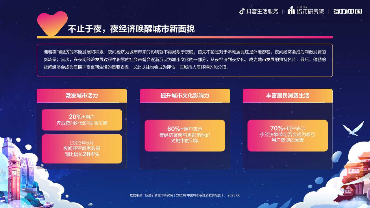 2023重庆夜经济发展报告-巨量算数-19页.pdf