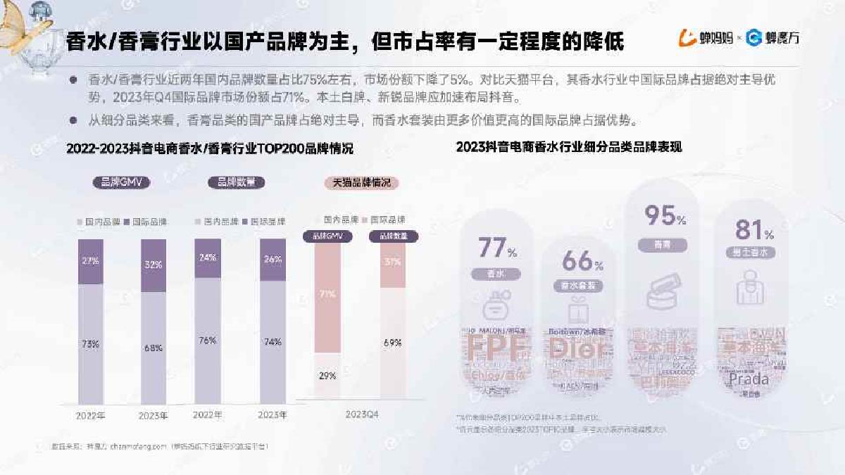 2024抖音电商香水行业年度报告-26页.pdf
