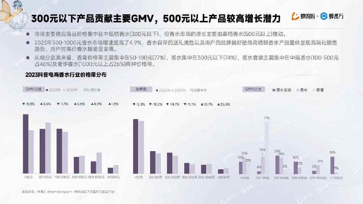 2024抖音电商香水行业年度报告-26页.pdf