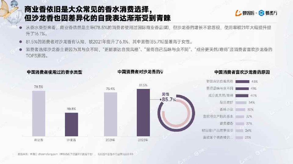 2024抖音电商香水行业年度报告-26页.pdf