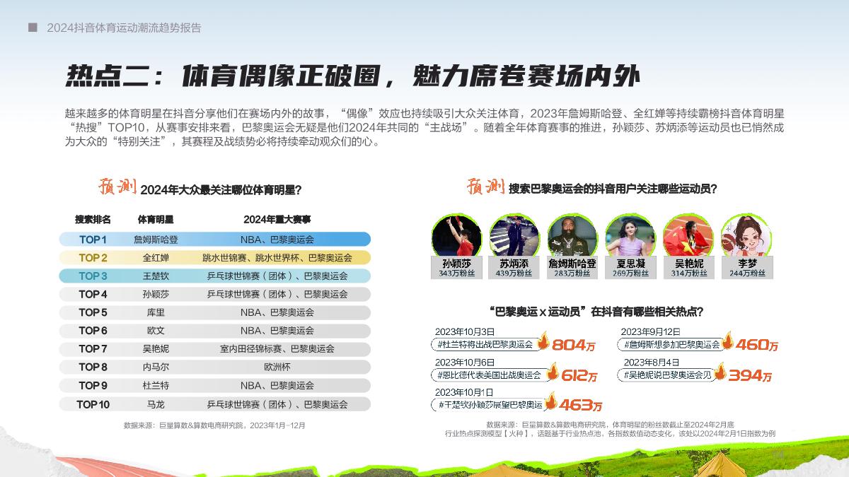 2024抖音体育运动潮流趋势报告-48页.pdf
