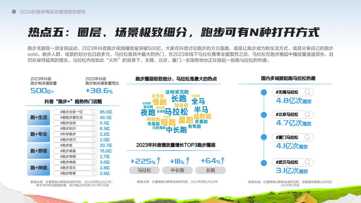 2024抖音体育运动潮流趋势报告-48页.pdf