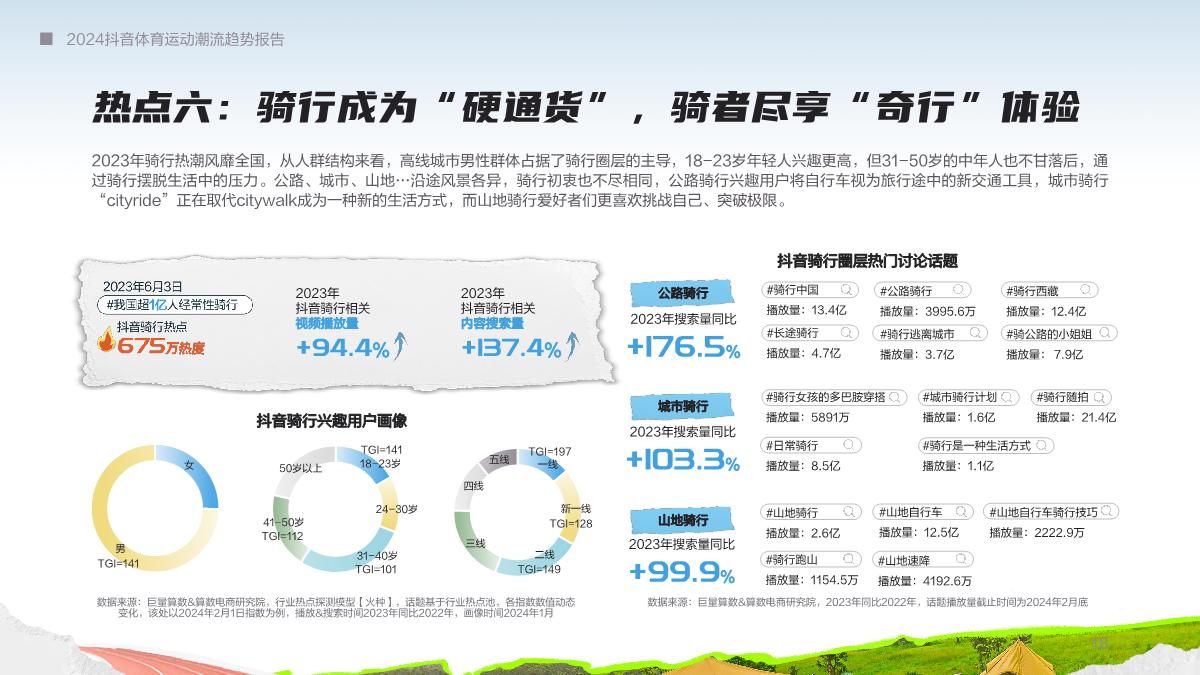 2024抖音体育运动潮流趋势报告-48页.pdf