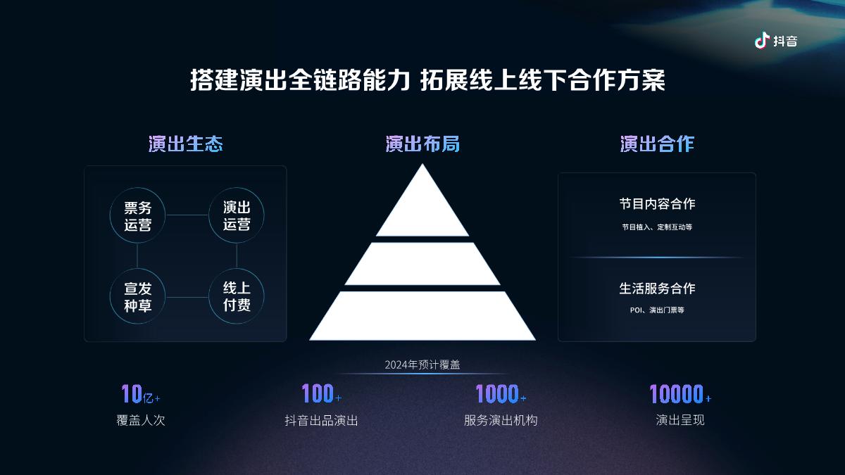 2024抖音娱乐音乐招商通案-终版.pdf