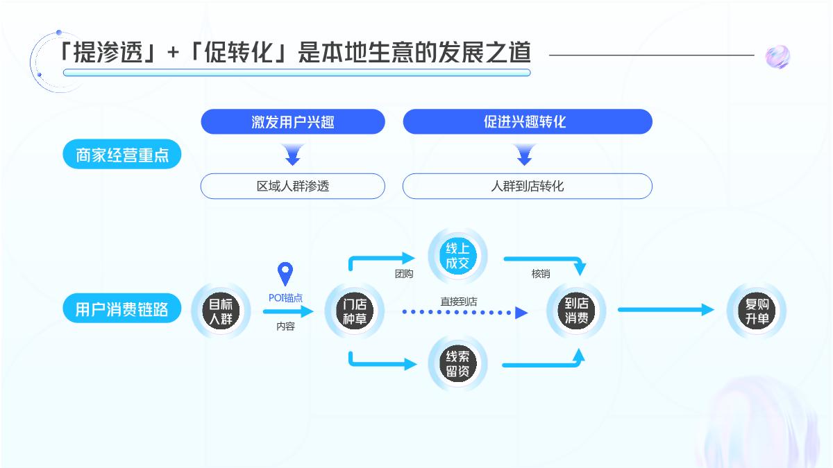 2024巨量本地推营销通案-33页.pdf