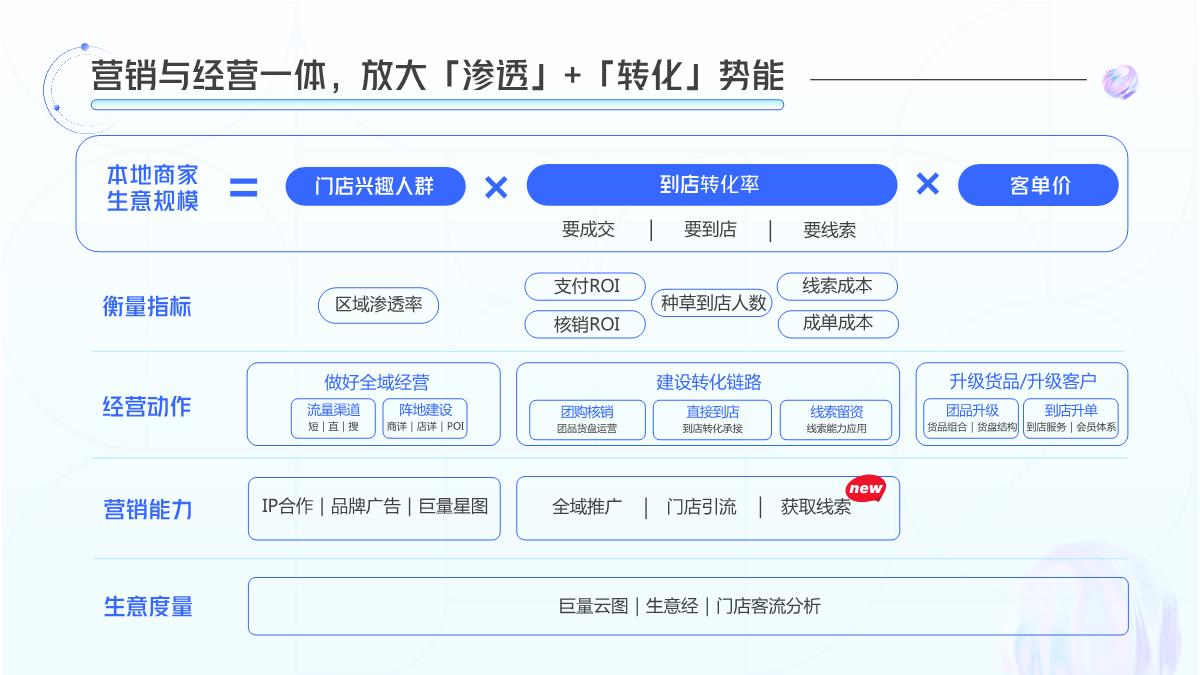2024巨量本地推营销通案-33页.pdf