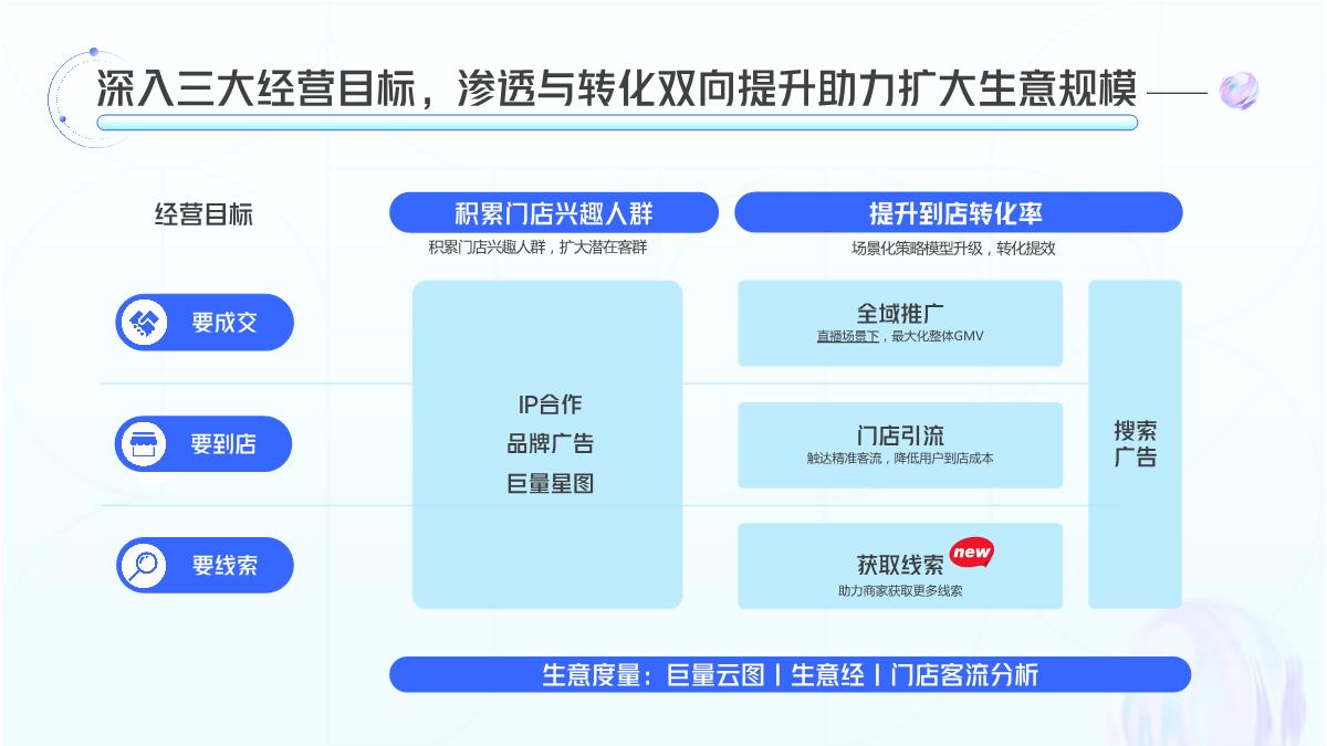 2024巨量本地推营销通案-33页.pdf