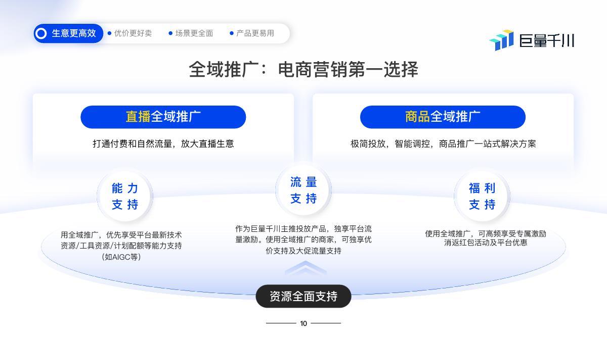 2024巨量千川产品营销通案final.pdf