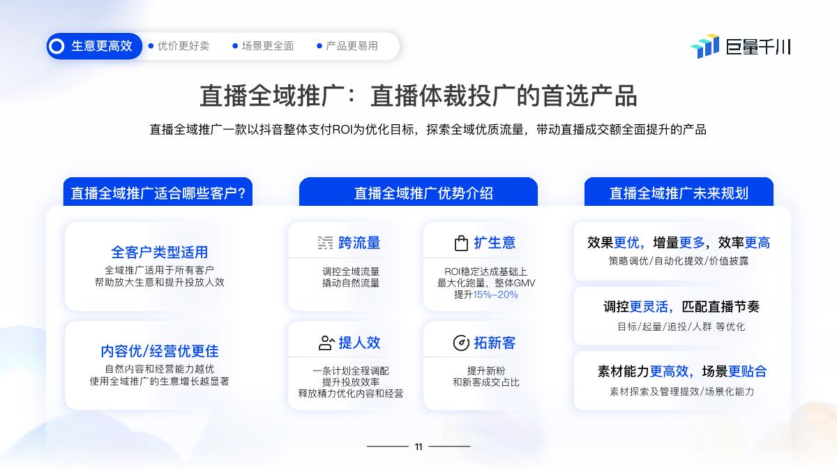 2024巨量千川产品营销通案final.pdf