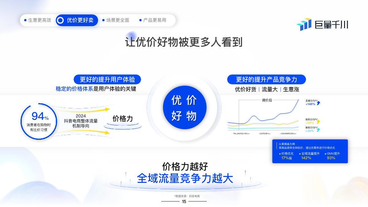 2024巨量千川产品营销通案final.pdf