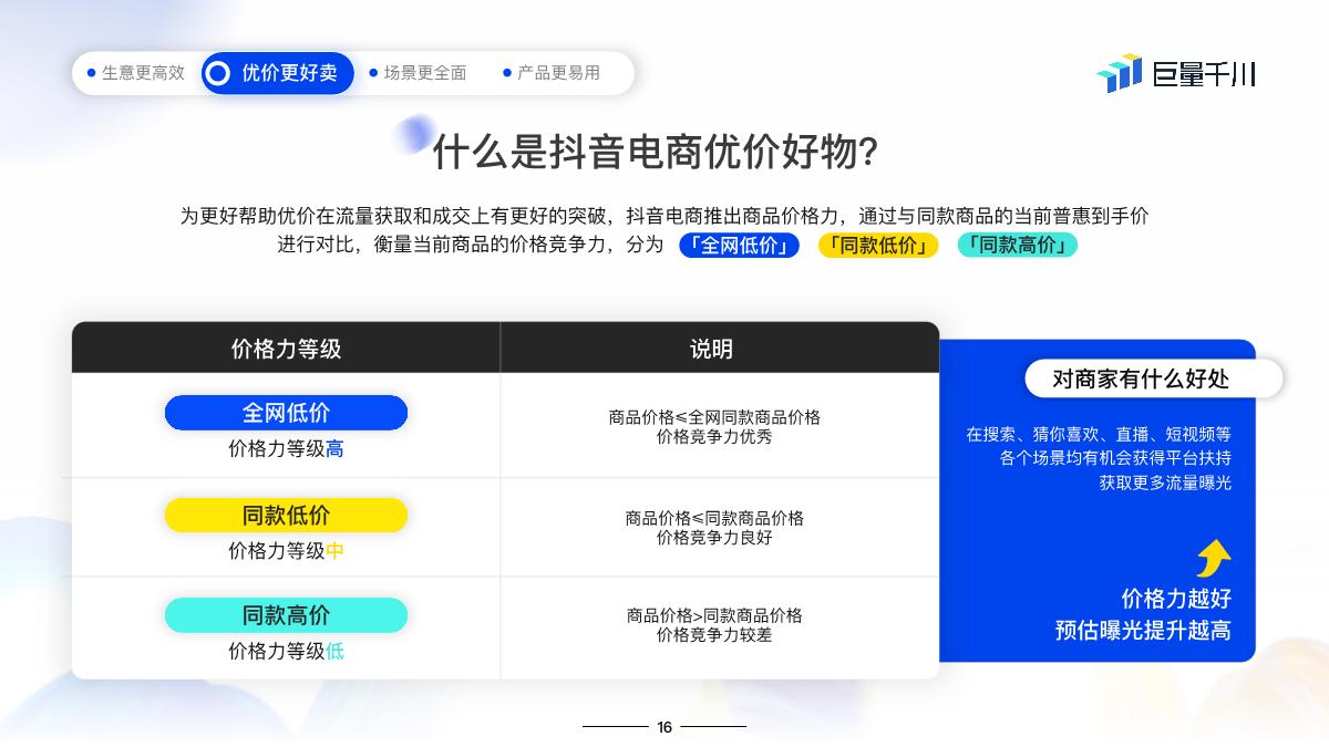 2024巨量千川产品营销通案final.pdf