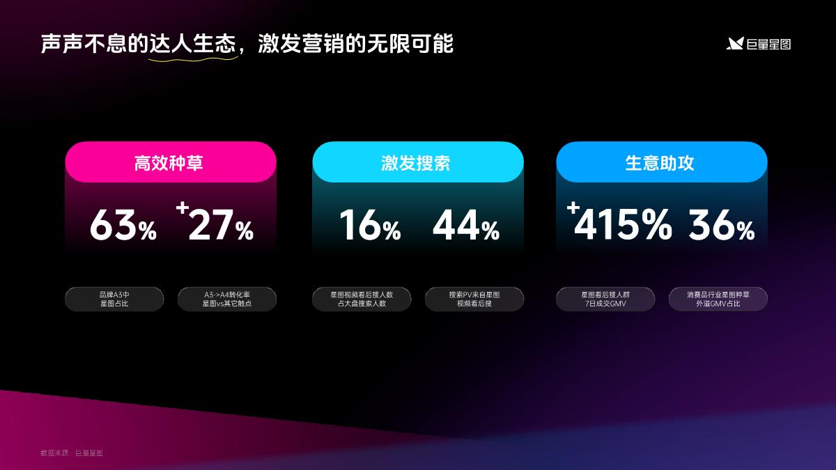 2024巨量星图营销通案.pdf