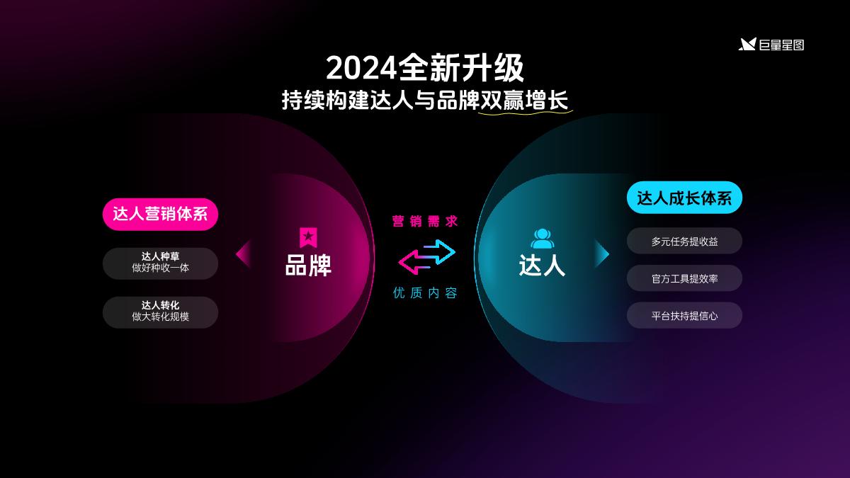 2024巨量星图营销通案.pdf