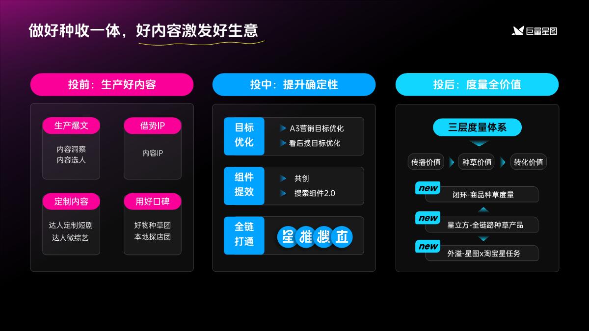 2024巨量星图营销通案.pdf